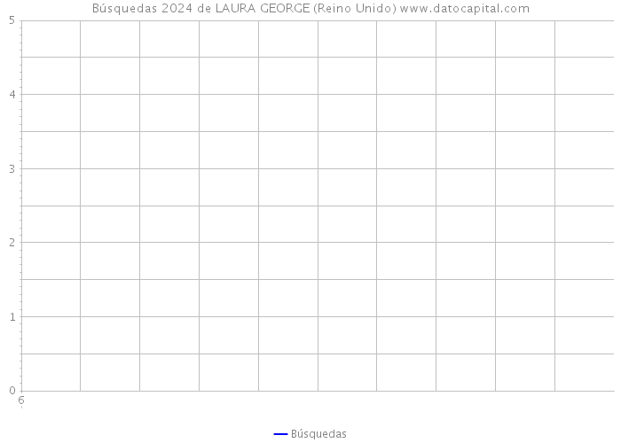 Búsquedas 2024 de LAURA GEORGE (Reino Unido) 