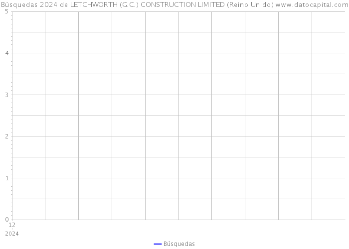 Búsquedas 2024 de LETCHWORTH (G.C.) CONSTRUCTION LIMITED (Reino Unido) 