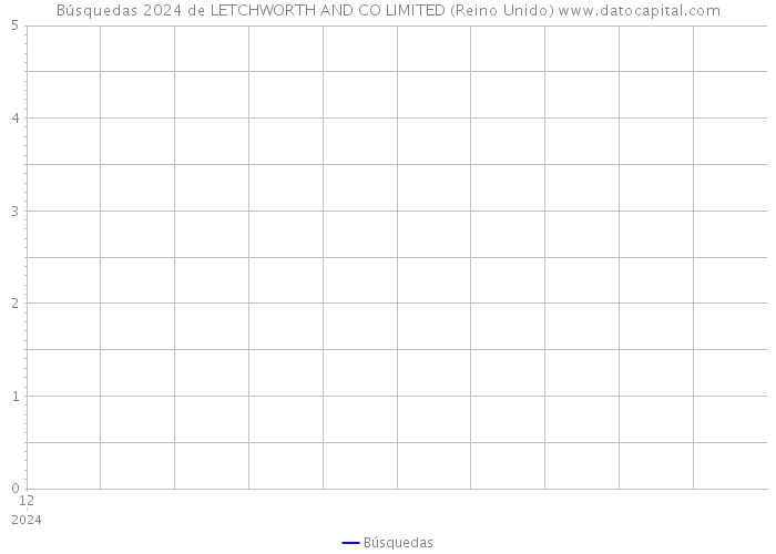 Búsquedas 2024 de LETCHWORTH AND CO LIMITED (Reino Unido) 