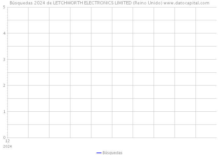 Búsquedas 2024 de LETCHWORTH ELECTRONICS LIMITED (Reino Unido) 