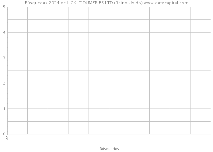 Búsquedas 2024 de LICK IT DUMFRIES LTD (Reino Unido) 