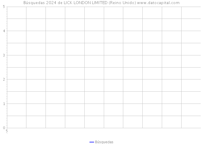 Búsquedas 2024 de LICK LONDON LIMITED (Reino Unido) 