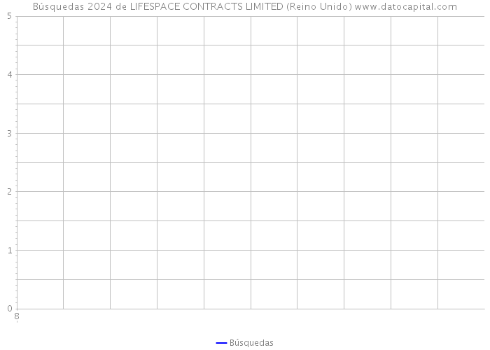 Búsquedas 2024 de LIFESPACE CONTRACTS LIMITED (Reino Unido) 