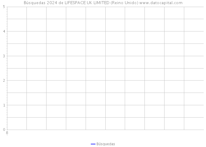 Búsquedas 2024 de LIFESPACE UK LIMITED (Reino Unido) 