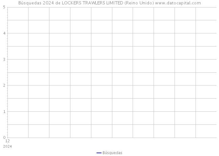 Búsquedas 2024 de LOCKERS TRAWLERS LIMITED (Reino Unido) 