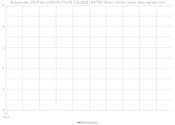 Búsquedas 2024 de LONDON STATE COLLEGE LIMITED (Reino Unido) 