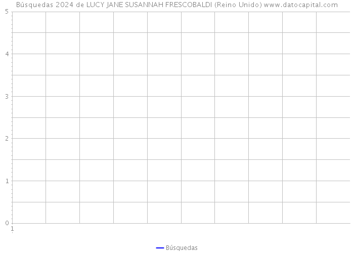 Búsquedas 2024 de LUCY JANE SUSANNAH FRESCOBALDI (Reino Unido) 