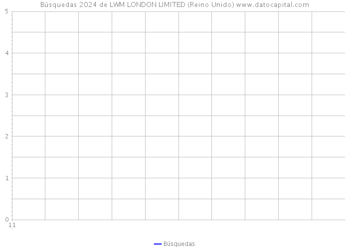 Búsquedas 2024 de LWM LONDON LIMITED (Reino Unido) 