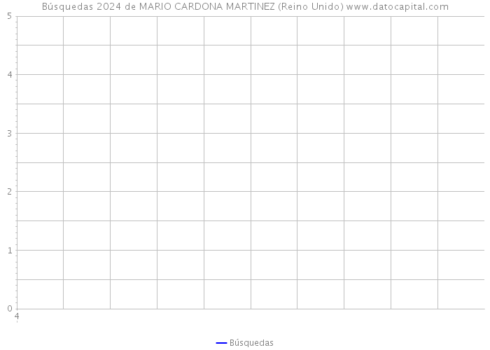 Búsquedas 2024 de MARIO CARDONA MARTINEZ (Reino Unido) 