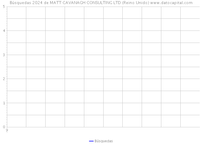Búsquedas 2024 de MATT CAVANAGH CONSULTING LTD (Reino Unido) 