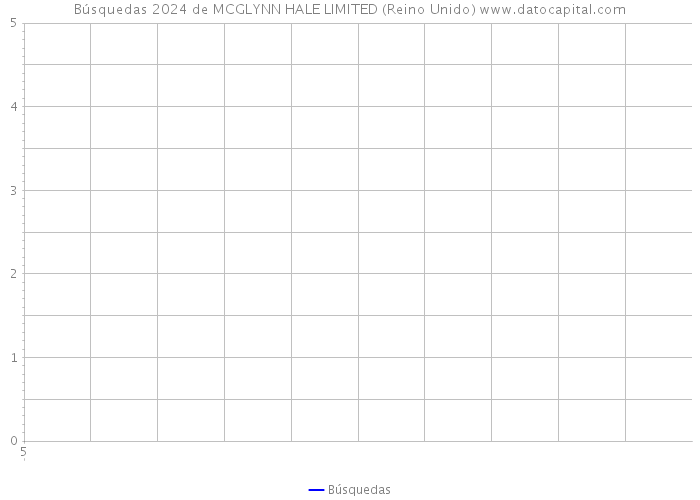 Búsquedas 2024 de MCGLYNN HALE LIMITED (Reino Unido) 