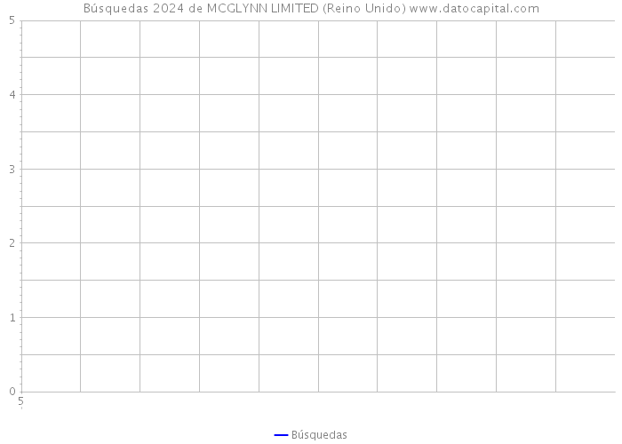 Búsquedas 2024 de MCGLYNN LIMITED (Reino Unido) 
