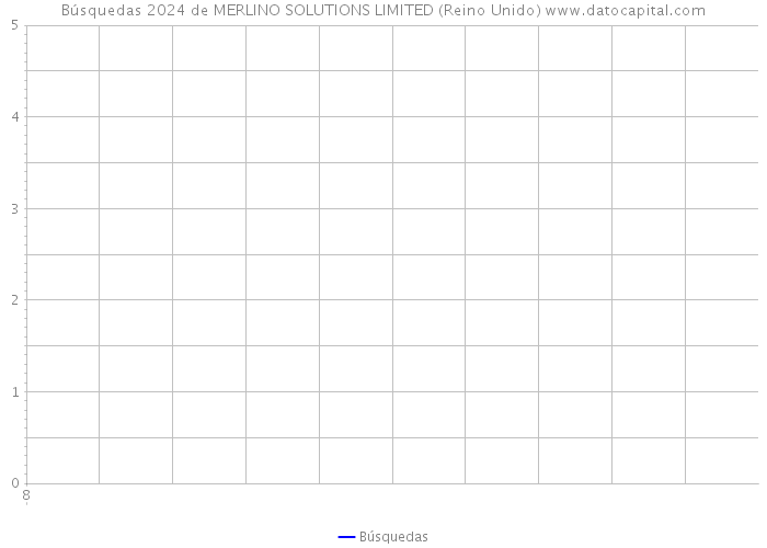 Búsquedas 2024 de MERLINO SOLUTIONS LIMITED (Reino Unido) 