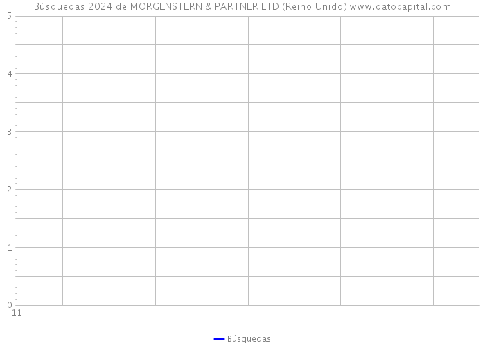 Búsquedas 2024 de MORGENSTERN & PARTNER LTD (Reino Unido) 