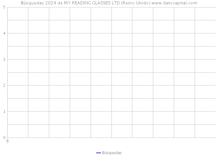 Búsquedas 2024 de MY READING GLASSES LTD (Reino Unido) 