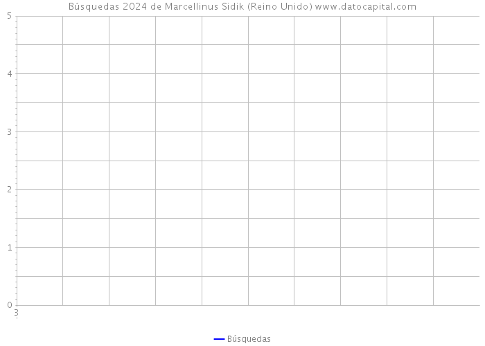 Búsquedas 2024 de Marcellinus Sidik (Reino Unido) 