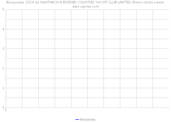 Búsquedas 2024 de NANTWICH & BORDER COUNTIES YACHT CLUB LIMITED (Reino Unido) 