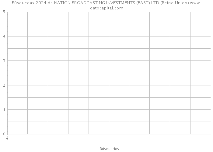 Búsquedas 2024 de NATION BROADCASTING INVESTMENTS (EAST) LTD (Reino Unido) 