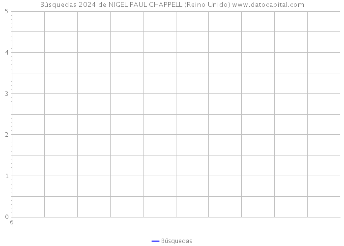 Búsquedas 2024 de NIGEL PAUL CHAPPELL (Reino Unido) 