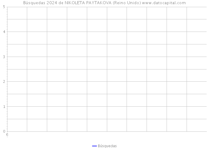 Búsquedas 2024 de NIKOLETA PAYTAKOVA (Reino Unido) 