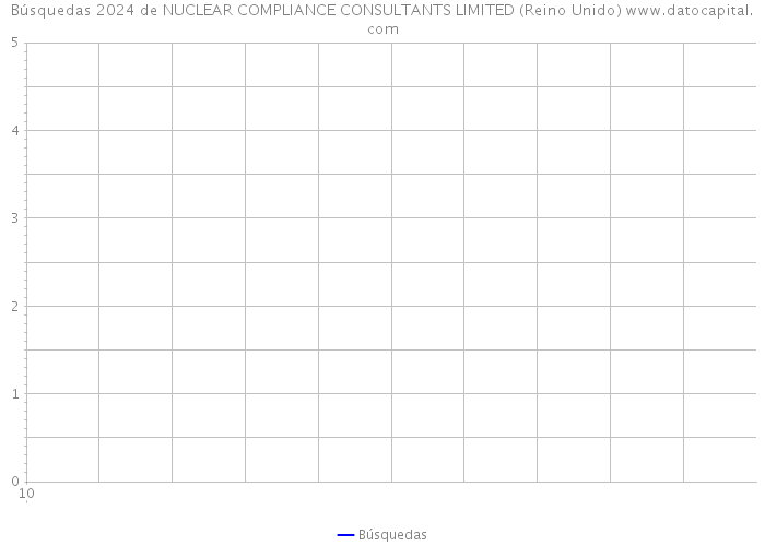 Búsquedas 2024 de NUCLEAR COMPLIANCE CONSULTANTS LIMITED (Reino Unido) 