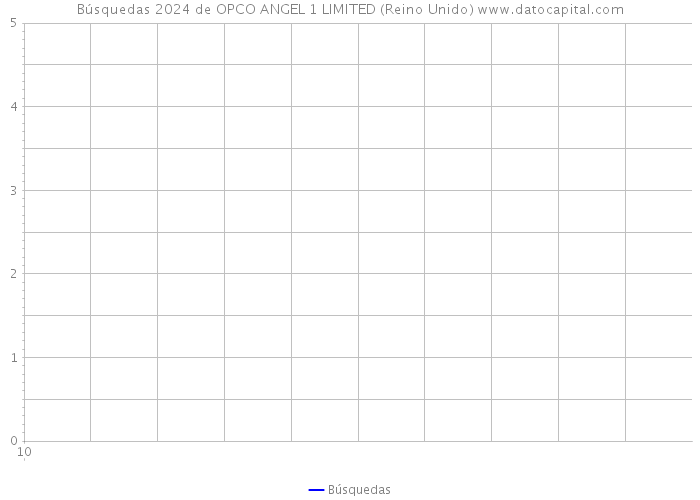 Búsquedas 2024 de OPCO ANGEL 1 LIMITED (Reino Unido) 