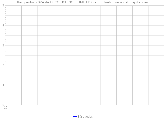 Búsquedas 2024 de OPCO HCH NO.5 LIMITED (Reino Unido) 