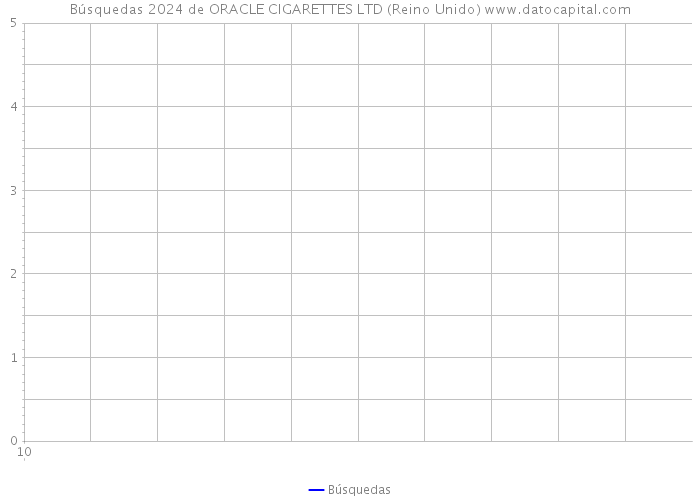 Búsquedas 2024 de ORACLE CIGARETTES LTD (Reino Unido) 