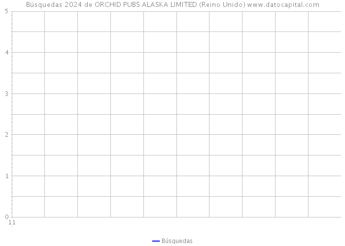 Búsquedas 2024 de ORCHID PUBS ALASKA LIMITED (Reino Unido) 