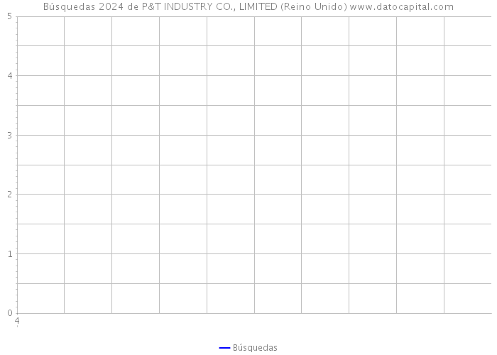 Búsquedas 2024 de P&T INDUSTRY CO., LIMITED (Reino Unido) 