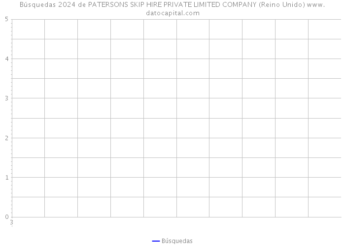 Búsquedas 2024 de PATERSONS SKIP HIRE PRIVATE LIMITED COMPANY (Reino Unido) 