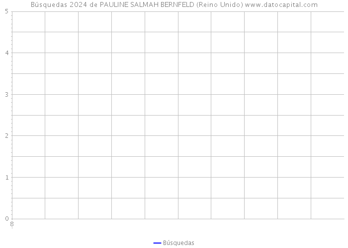 Búsquedas 2024 de PAULINE SALMAH BERNFELD (Reino Unido) 