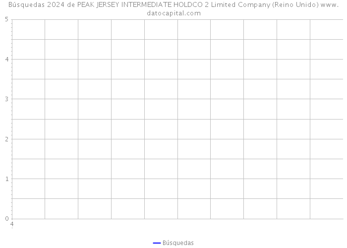 Búsquedas 2024 de PEAK JERSEY INTERMEDIATE HOLDCO 2 Limited Company (Reino Unido) 
