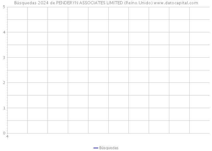 Búsquedas 2024 de PENDERYN ASSOCIATES LIMITED (Reino Unido) 