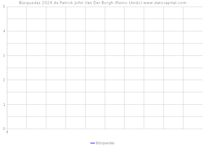 Búsquedas 2024 de Patrick John Van Der Borgh (Reino Unido) 