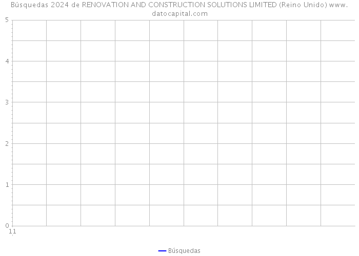 Búsquedas 2024 de RENOVATION AND CONSTRUCTION SOLUTIONS LIMITED (Reino Unido) 