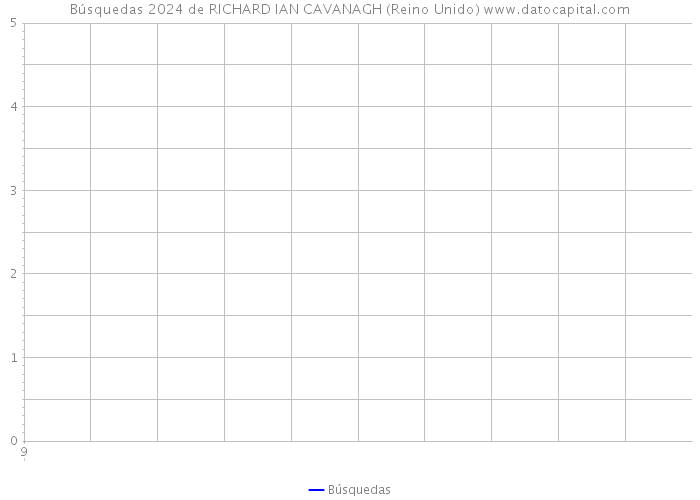 Búsquedas 2024 de RICHARD IAN CAVANAGH (Reino Unido) 