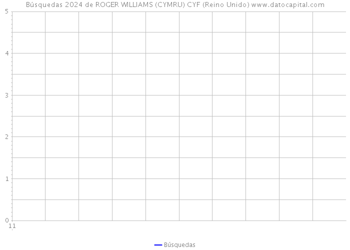Búsquedas 2024 de ROGER WILLIAMS (CYMRU) CYF (Reino Unido) 