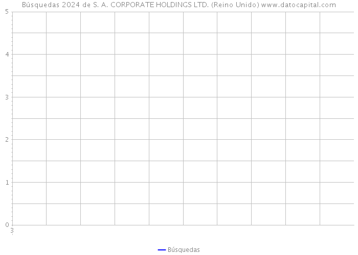 Búsquedas 2024 de S. A. CORPORATE HOLDINGS LTD. (Reino Unido) 