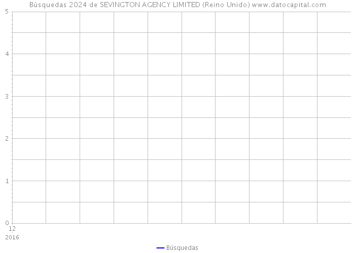 Búsquedas 2024 de SEVINGTON AGENCY LIMITED (Reino Unido) 