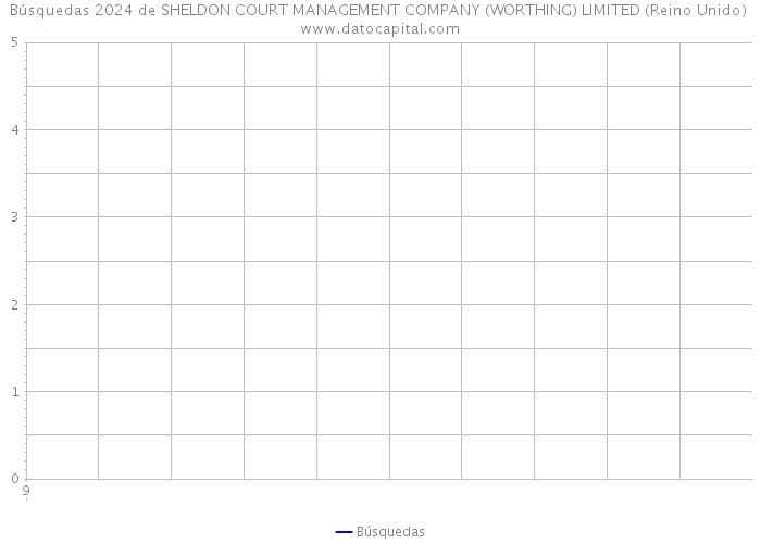 Búsquedas 2024 de SHELDON COURT MANAGEMENT COMPANY (WORTHING) LIMITED (Reino Unido) 