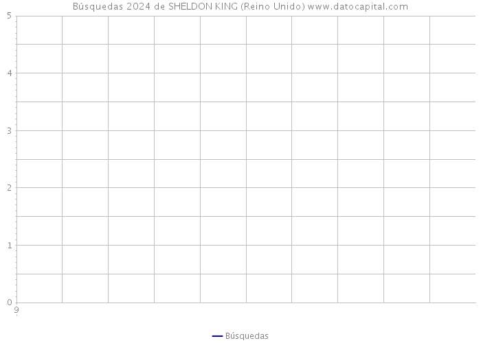 Búsquedas 2024 de SHELDON KING (Reino Unido) 