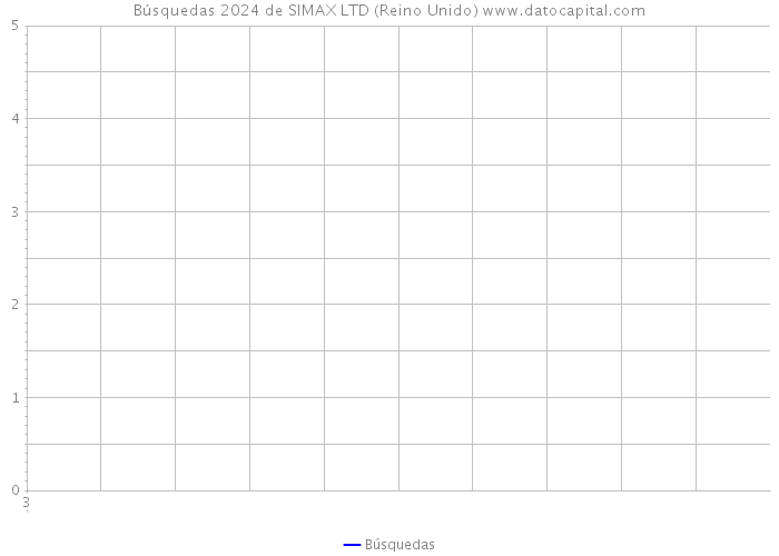 Búsquedas 2024 de SIMAX LTD (Reino Unido) 