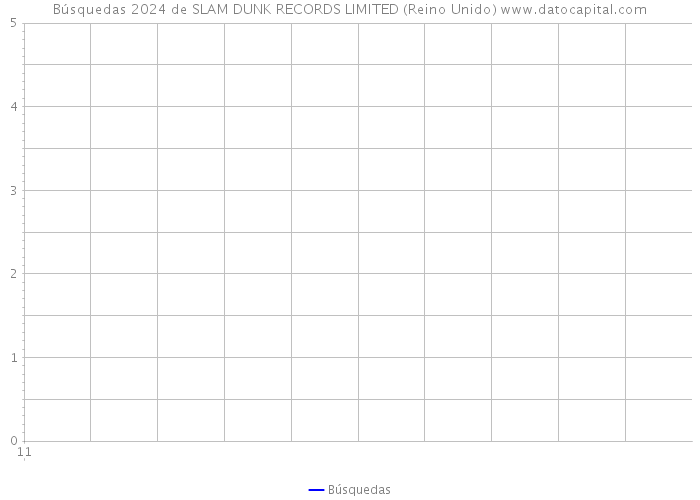 Búsquedas 2024 de SLAM DUNK RECORDS LIMITED (Reino Unido) 