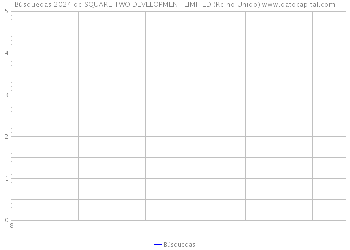 Búsquedas 2024 de SQUARE TWO DEVELOPMENT LIMITED (Reino Unido) 