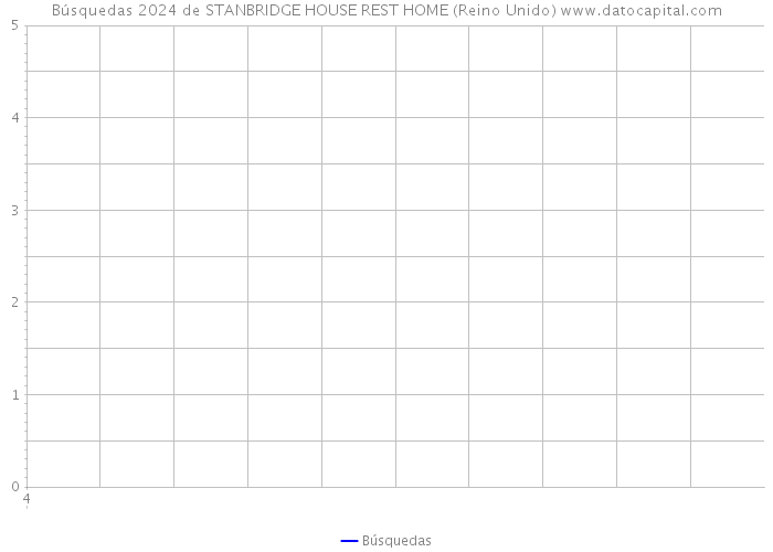 Búsquedas 2024 de STANBRIDGE HOUSE REST HOME (Reino Unido) 