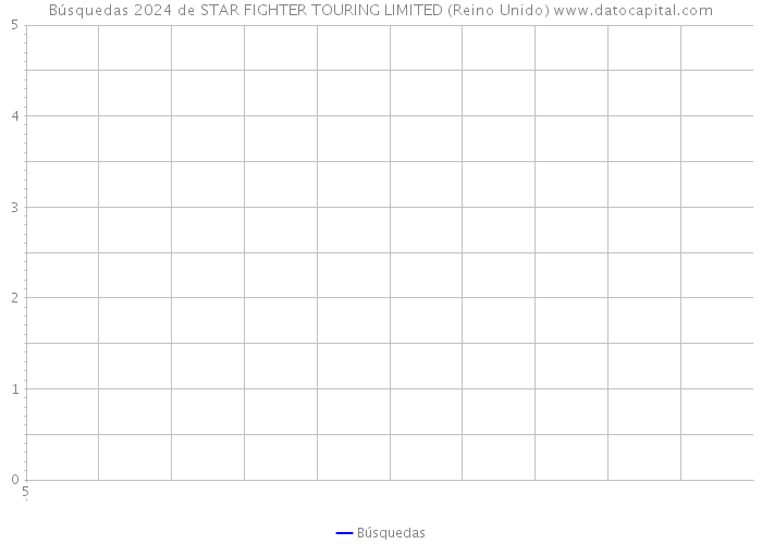 Búsquedas 2024 de STAR FIGHTER TOURING LIMITED (Reino Unido) 