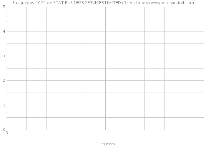 Búsquedas 2024 de STAT BUSINESS SERVICES LIMITED (Reino Unido) 