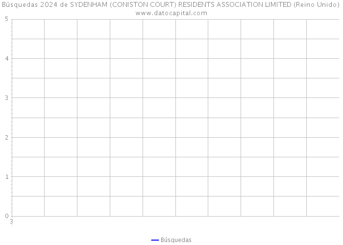 Búsquedas 2024 de SYDENHAM (CONISTON COURT) RESIDENTS ASSOCIATION LIMITED (Reino Unido) 
