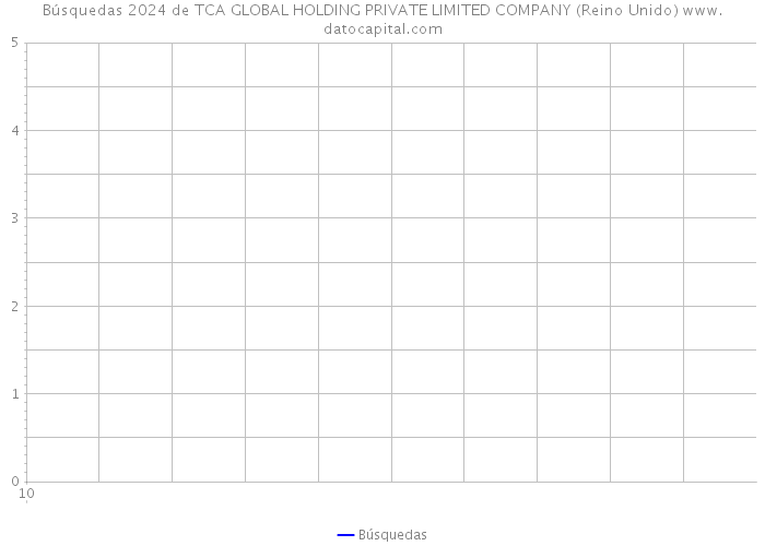 Búsquedas 2024 de TCA GLOBAL HOLDING PRIVATE LIMITED COMPANY (Reino Unido) 